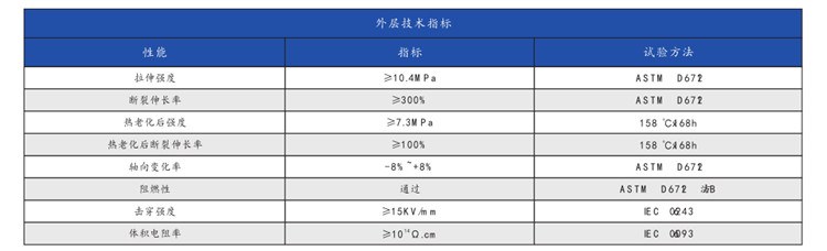 雙壁含膠熱縮管